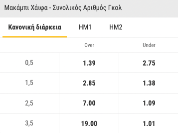 xaifa-olympiakos-bwin-2022