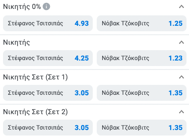 tsitsipas-tzokobits-apodoseis-stoiximan-28-1-23