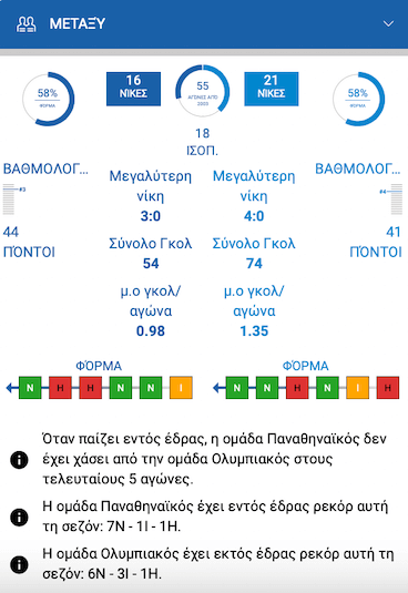 Pao Osfp Statistika Stoiximan 2 24